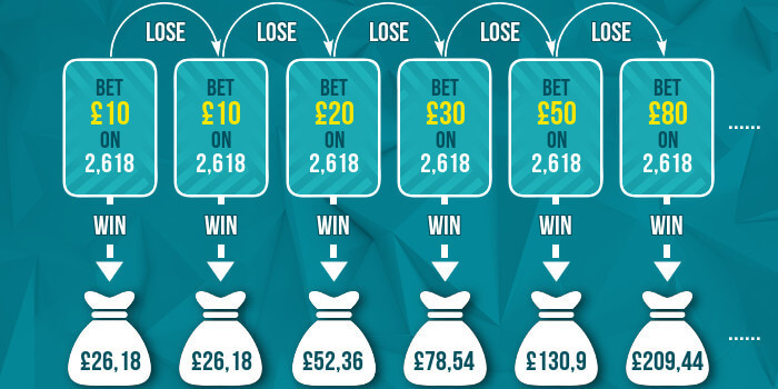 How To Find Value Bets Using Draw No Bet Betting Strategy - SolutionTipster