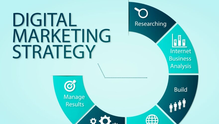 What is Your Digital Marketing Strategy